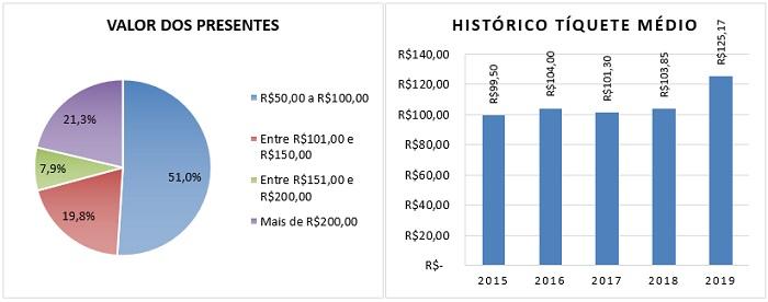 https://jornalnoroeste.com/uploads/images/2019/05/dia-das-maes-tem-aumento-de-9-nas-intencoes-de-compras-bg-848-145ae.jpg