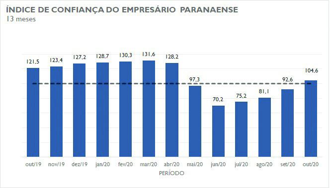 https://jornalnoroeste.com/uploads/images/2020/11/depois-de-cinco-meses-indice-de-confianca-do-empresario-do-comercio-volta-ao-patamar-positivo-bg-2858-d4475.jpg