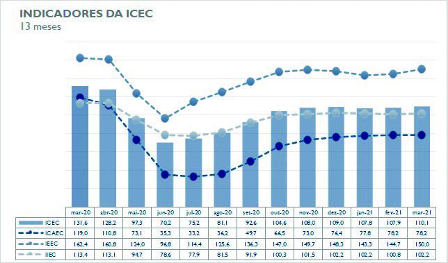 https://jornalnoroeste.com/uploads/images/2021/04/confianca-dos-empresarios-do-comercio-cresce-2-1-em-marco-bg-3533-41493.jpg