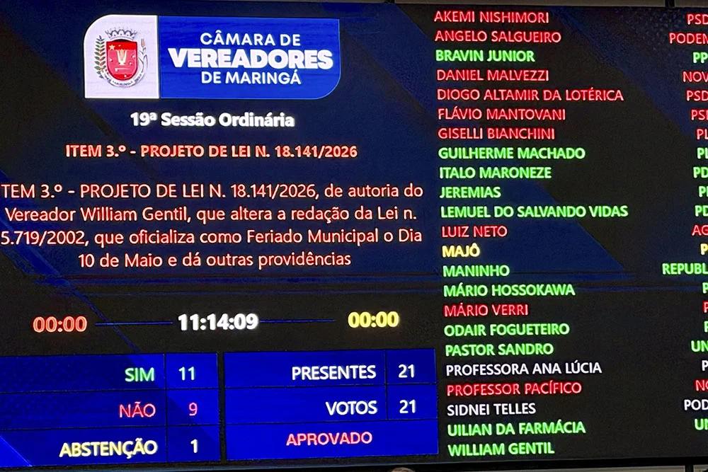 Vereadores aprovam 11 de maio como feriado de aniversário, em...